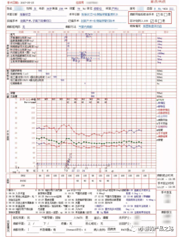 文书和麻醉记录单的各种功能其实是最能减少麻醉医生工作量的,最好