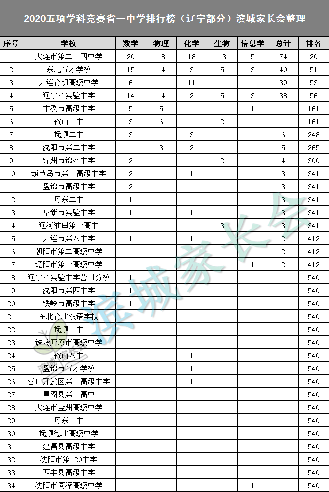 a版高中数学必修一教案免点下载_大连市20高中 教案下载_市三女中 高中