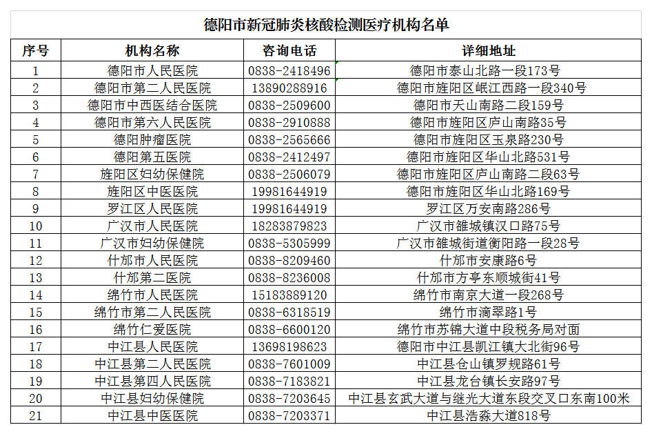 我市核酸检测医疗机构已增至21家_德阳市