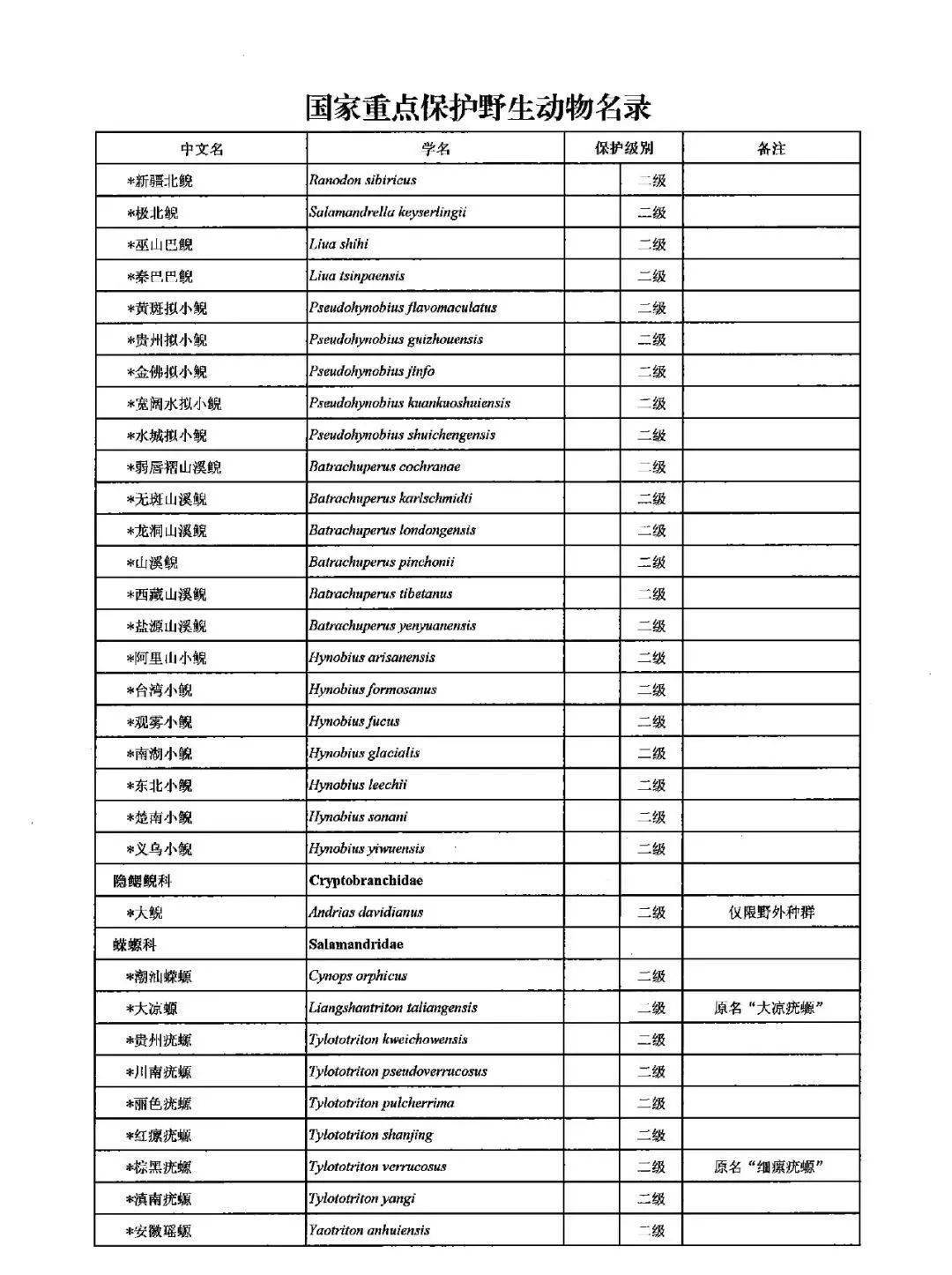 《国家重点保护野生动物名录》正式公布:长江江豚等65种二级保护动物