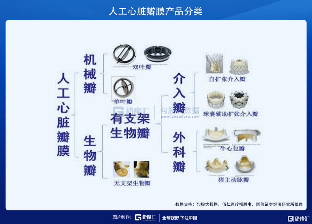 从瓣膜的制作材料分,人工心脏瓣膜可以分为机械瓣(以热解碳制作)和