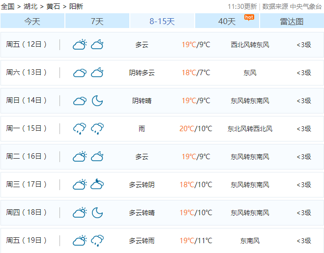 今年春节,阳新天气如何?