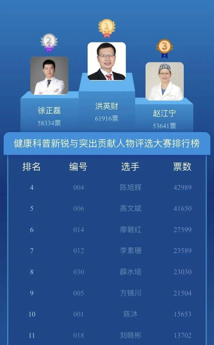 深圳2020年健康科普新锐与突出贡献人物揭晓