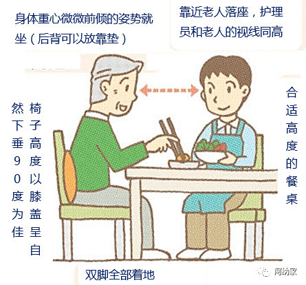餐桌前进餐时正确的基本姿势