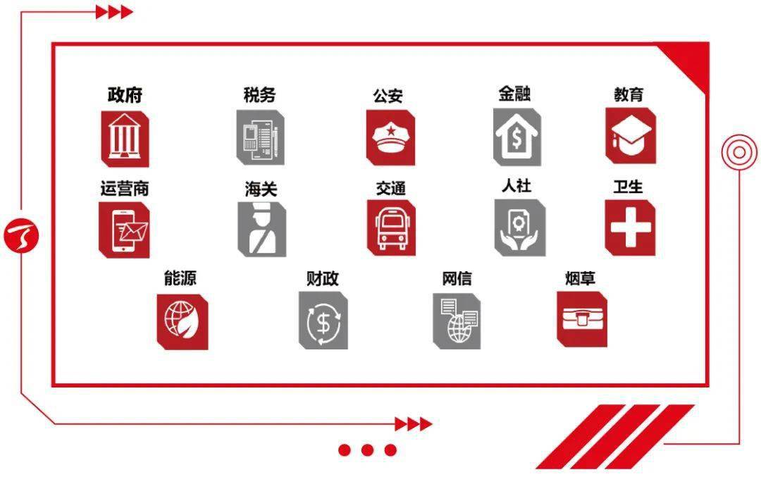 领军风向标 i 天融信2020数据安全发展之路