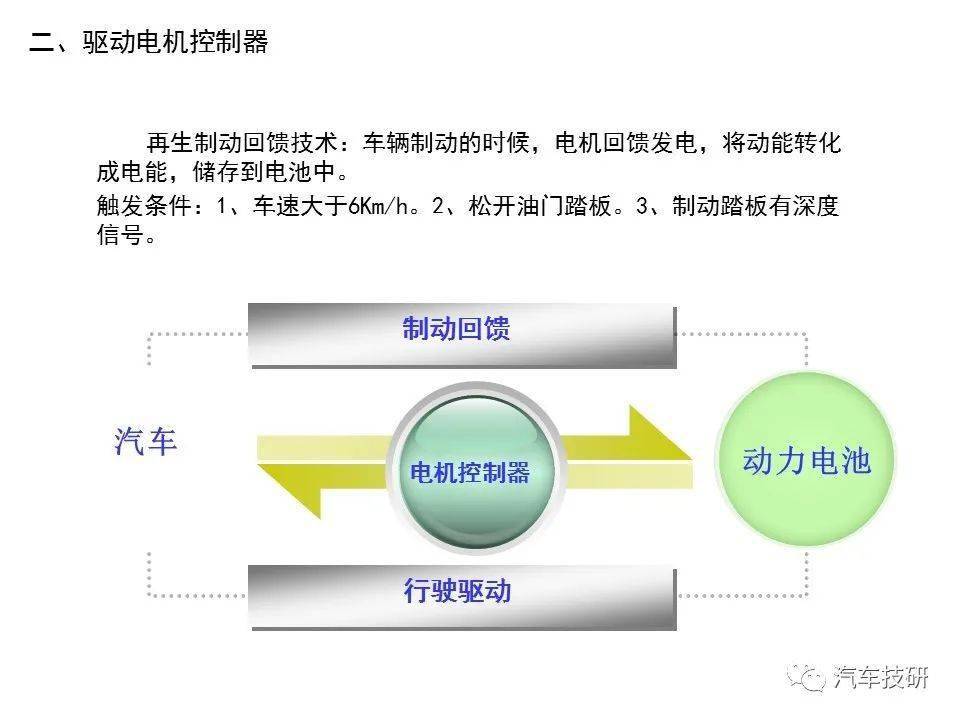 电动车电机电控基本知识