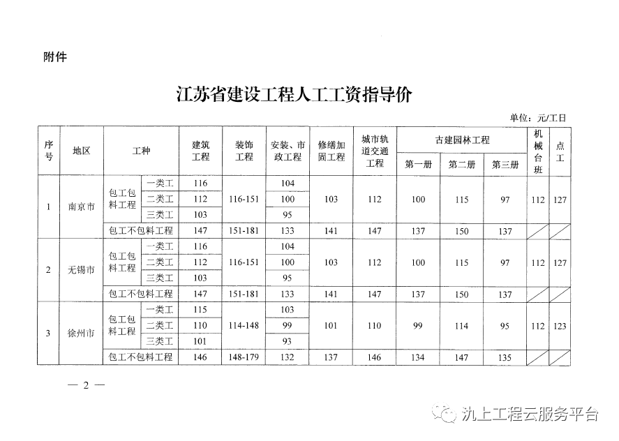 苏建函价2021的62号文江苏人工工资指导价通知