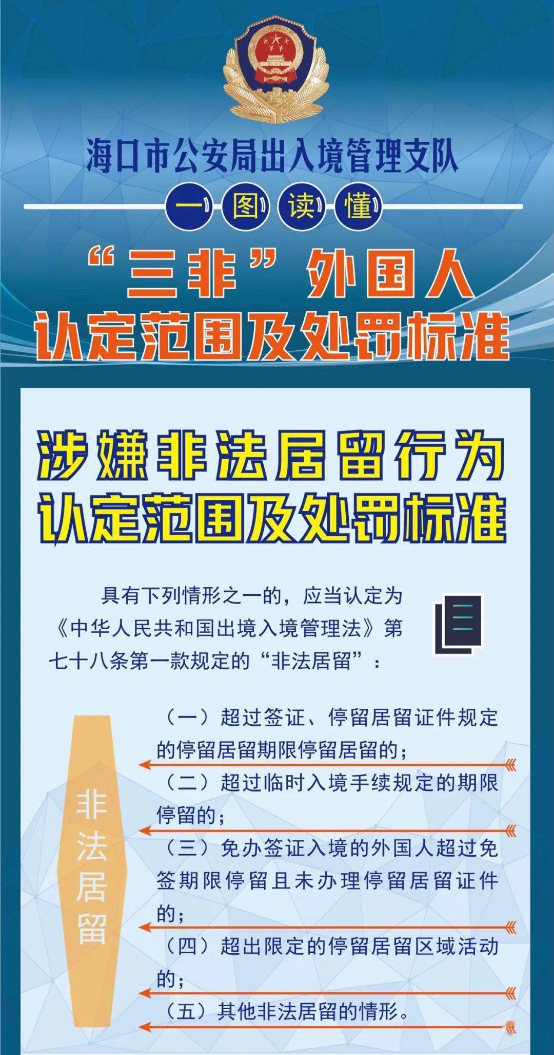 最高奖励10000元!海口警方公开征集"三非"外国人线索