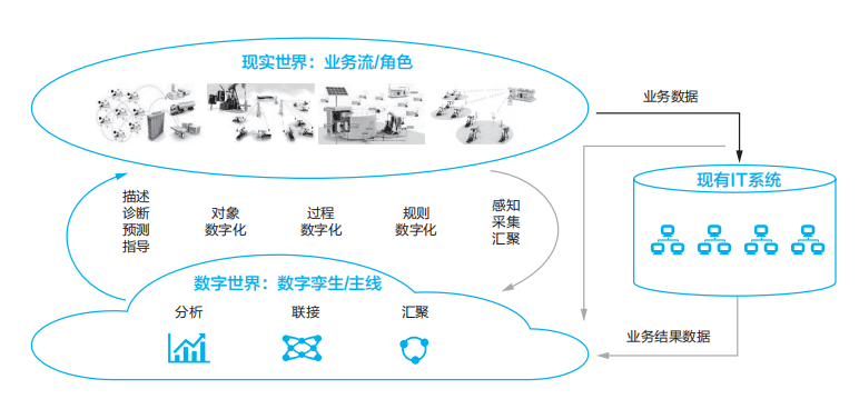 华为数据之道(5):华为数字化转型的目标,蓝图和愿景