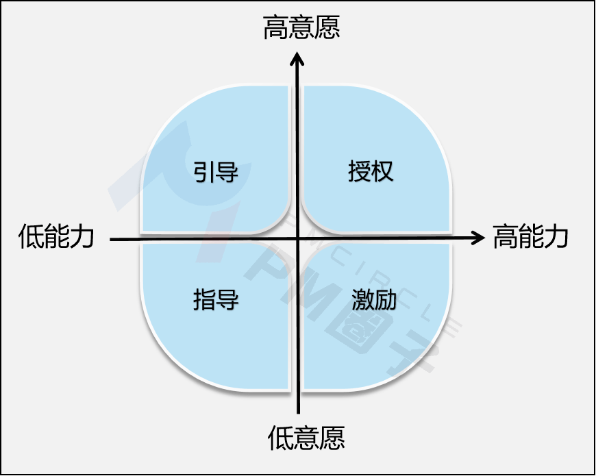 不会理性决策的项目经理,难当重任