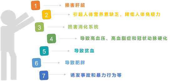 喝酒脸红酒后的化学反应