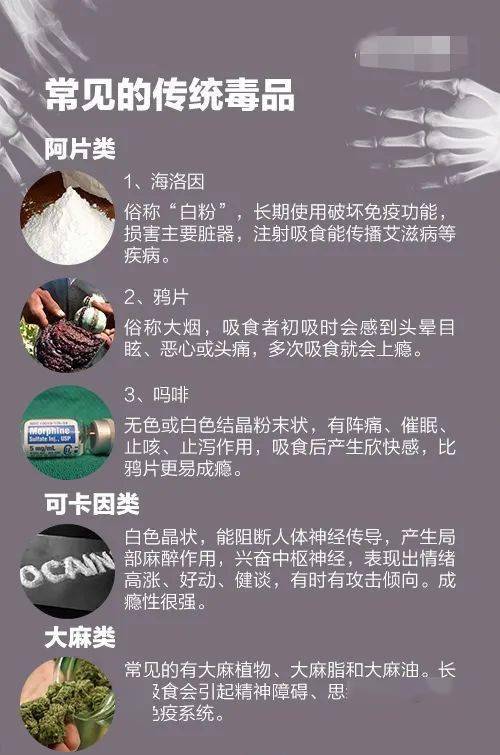 一,毒品是什么 毒品是指鸦片,海洛因,甲基苯丙胺(冰毒),玛咖,大麻