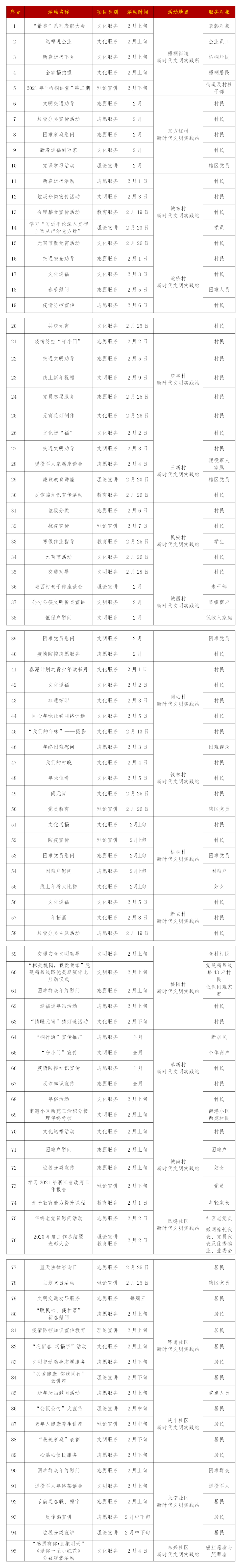 新时代文明实践梧桐街道二月新时代文明实践活动公示