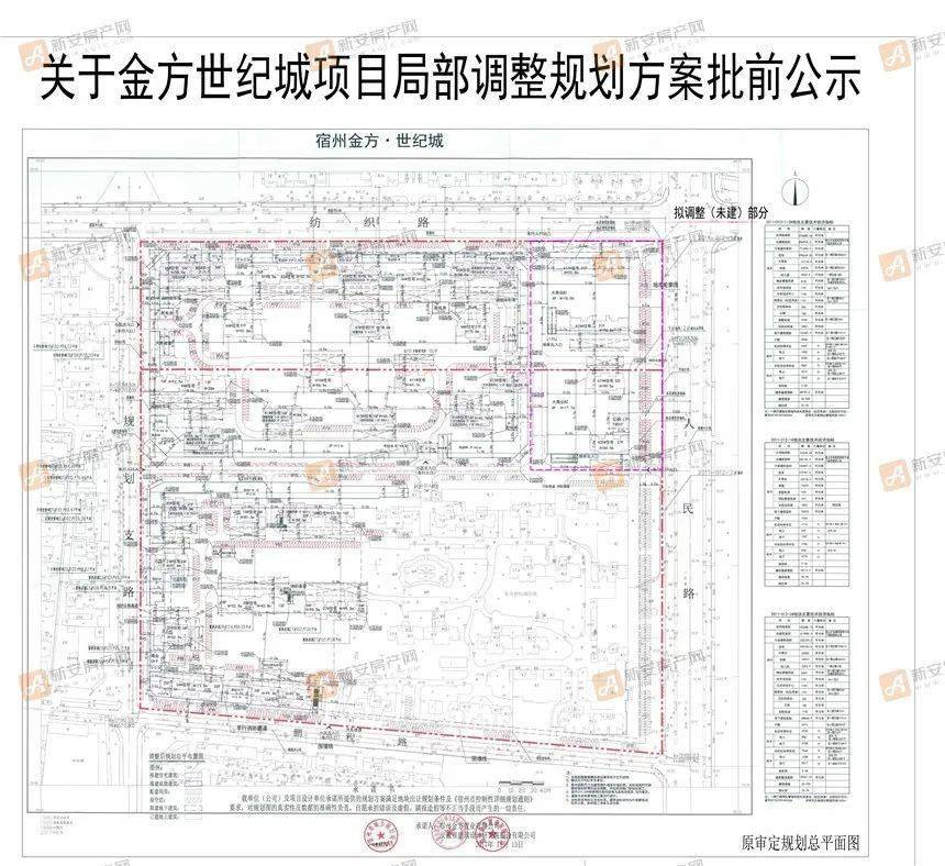 批前公示关于金方世纪城项目局部调整规划方案批前公示