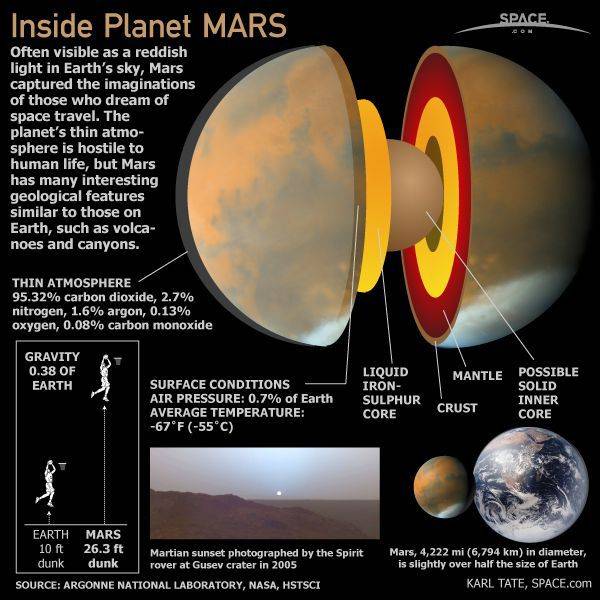 火星的红色面纱下隐藏了哪些秘密?