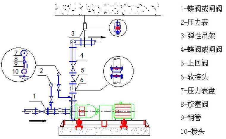 2)卧式水泵安装