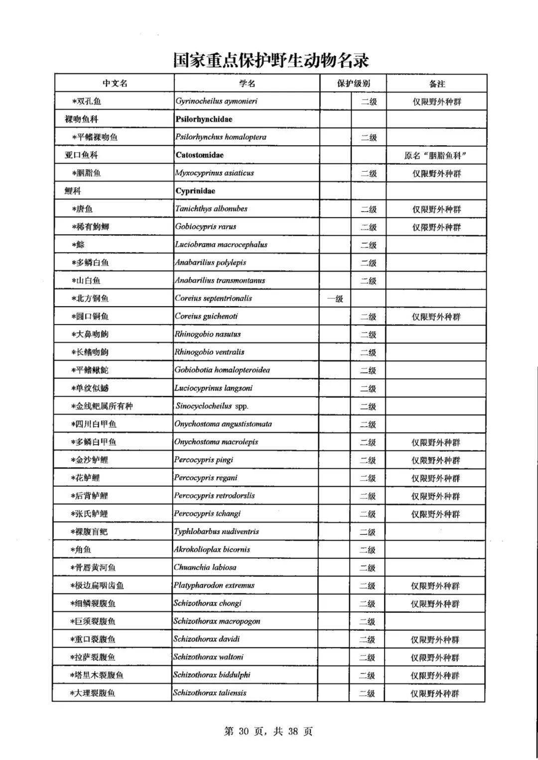 保护生物多样性丨新版《国家重点保护野生动物名录》公布