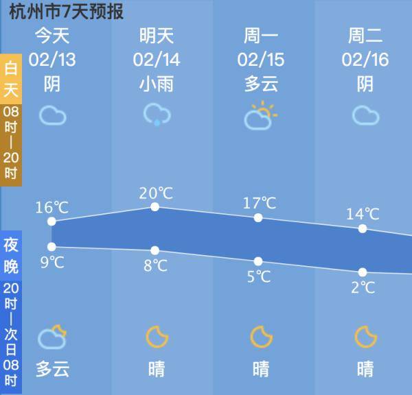 明天开始,就在杭州!_天气