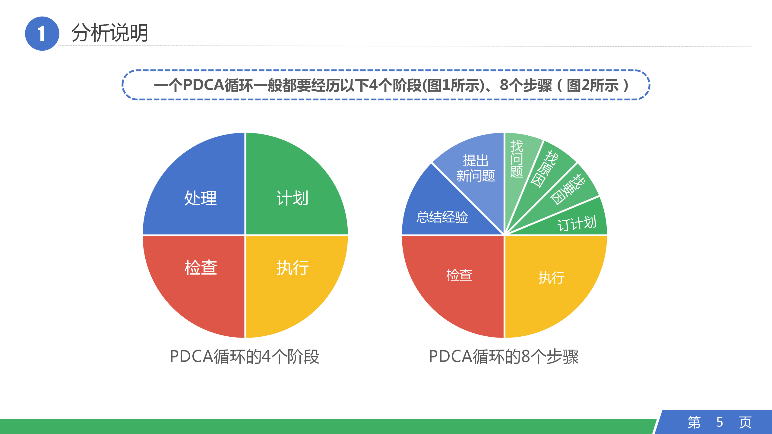 pdca工作循环法从分析说明到循环步骤完整一套培训干货