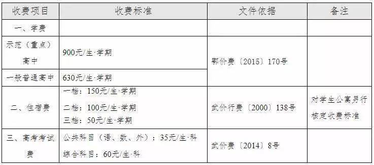 地址武汉市东西湖区马池路特6号电话027175武汉为明高中6武汉精英学校