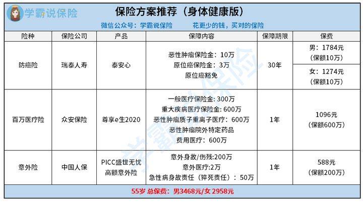 必买的保险排行榜 ded5bfdabc5141b6b1384bf9c3ae5467.jpeg