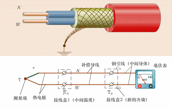 膜盒式压力传感器3. 电容式压力传感器2. 电接点式压力仪表1.