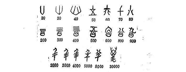 前四个是象形字,后四个是假借字.