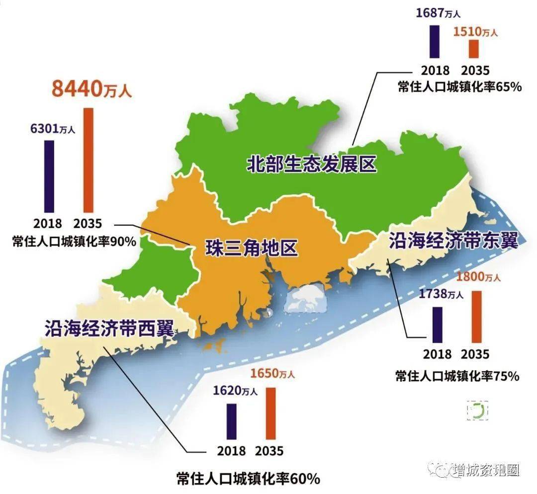 广东2035:人口1.3亿,2条磁悬浮,经过7个城市,房价呢