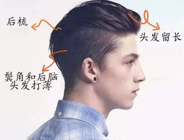当下男生经典油头undercut发型深受型男喜爱的清爽阳刚气息