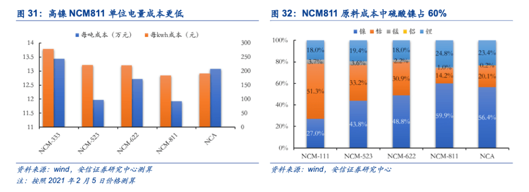 镍| 深度:迎接硫酸镍的高光时代