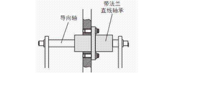 直线轴承使用技巧