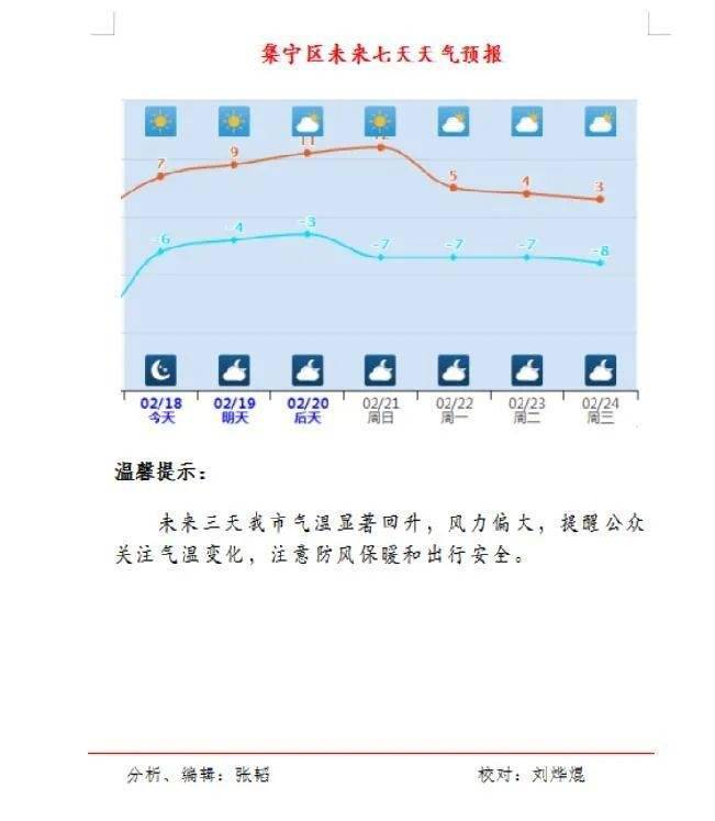 2021 年春运天气预报 第23期
