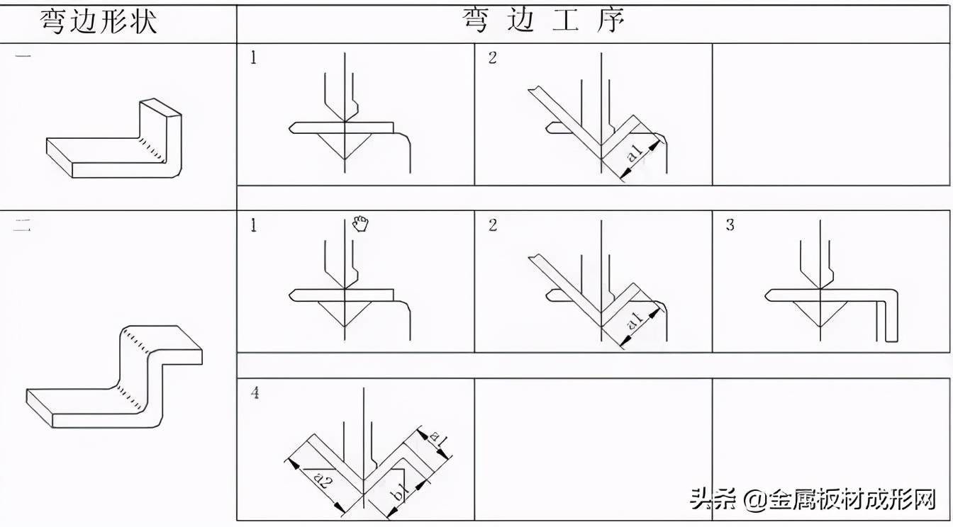 「mfc推荐」分析一下钣金折弯下刀顺序