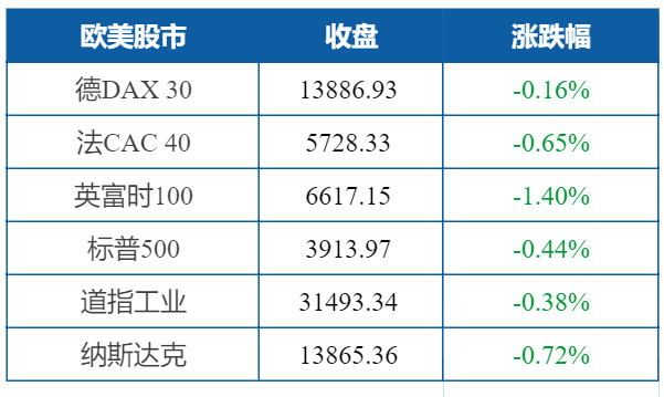 美股人口数_人口普查(2)