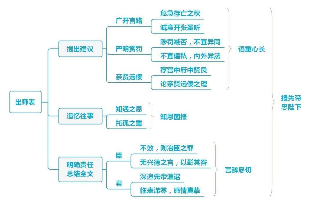 开学必备九年级下册语文全部课文思维导图汇总快收藏