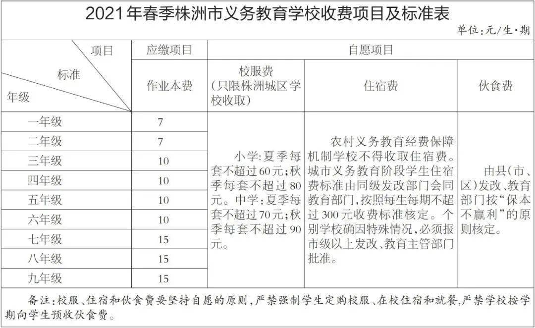 株洲市中小学收费标准出炉