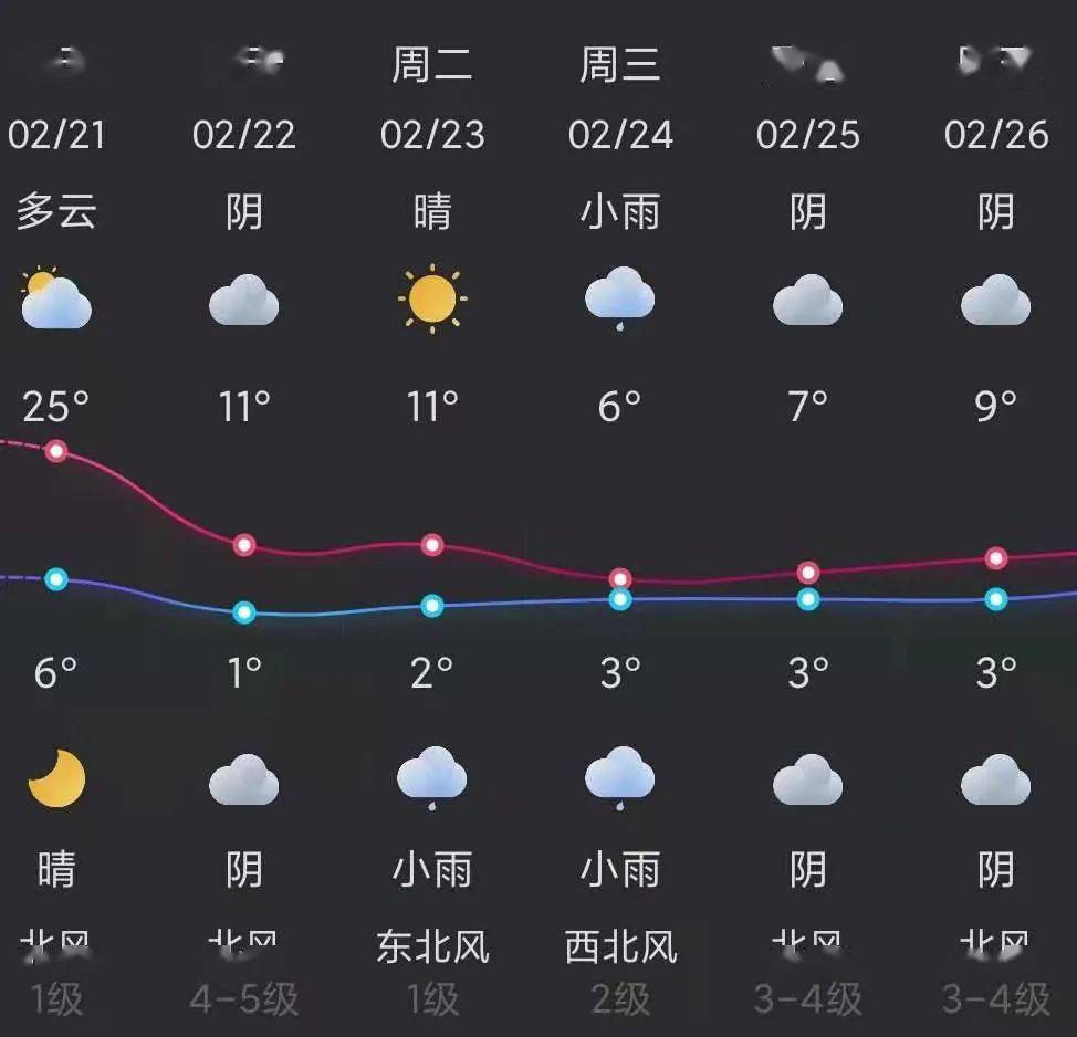 最近五天的天气预报_(最近五天的天气预报辽宁省凌源市)
