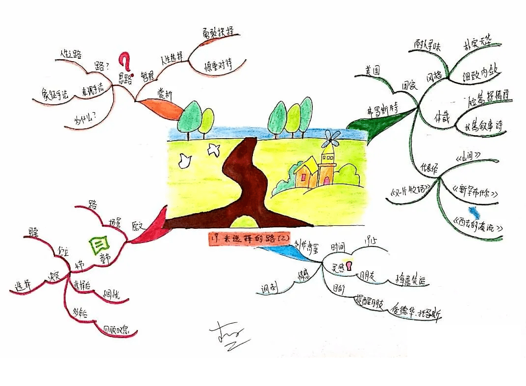 【开学必备】七年级下册语文全部课文思维导图汇总,快