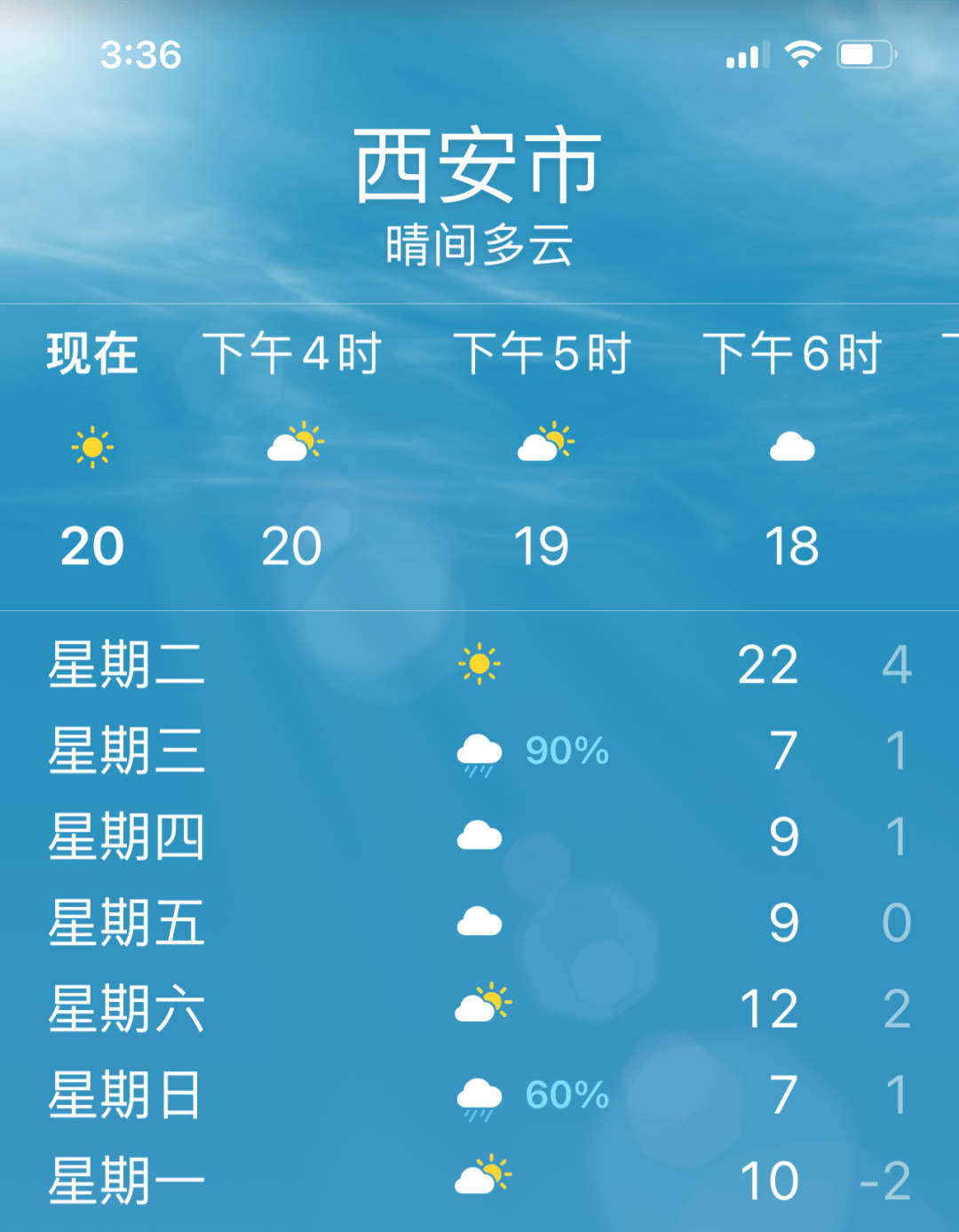 近期祁县天气预报