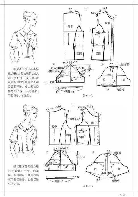 关于泡泡袖的超多裁剪图,学几招以后用的上!_衣服