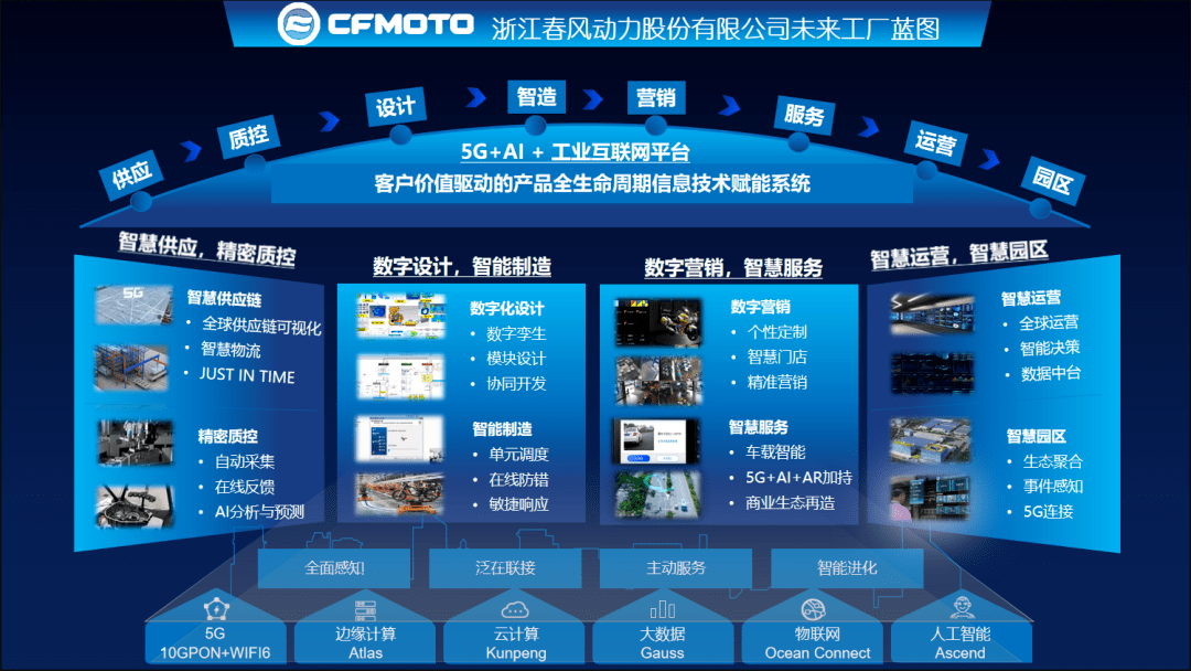 数字化智能工厂建设项目