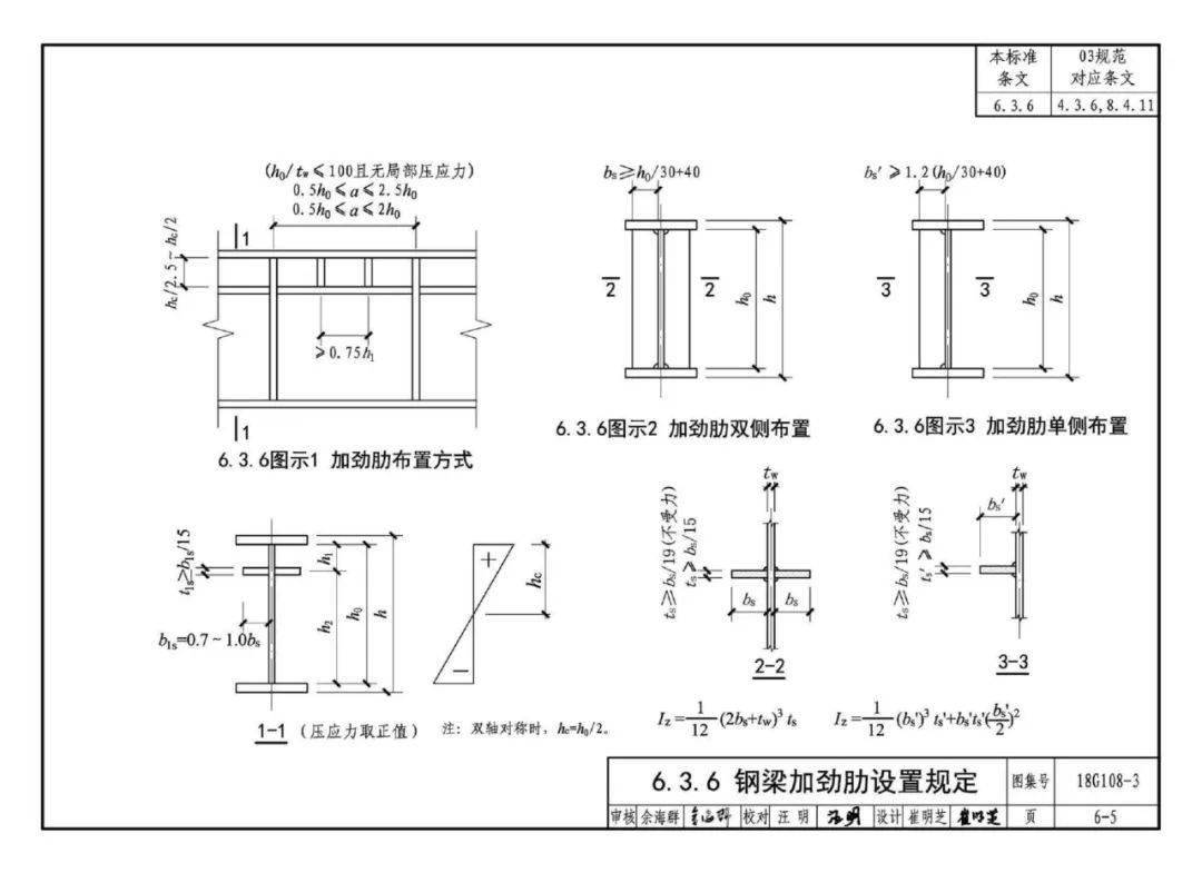 钢结构设计标准图示20g1083国标图集新钢标疑难解释