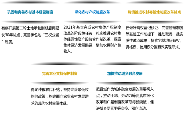 最全解读|2021年中央一号文件