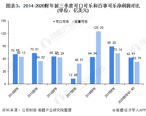 可口可乐持续稳居行业领先位置_市场