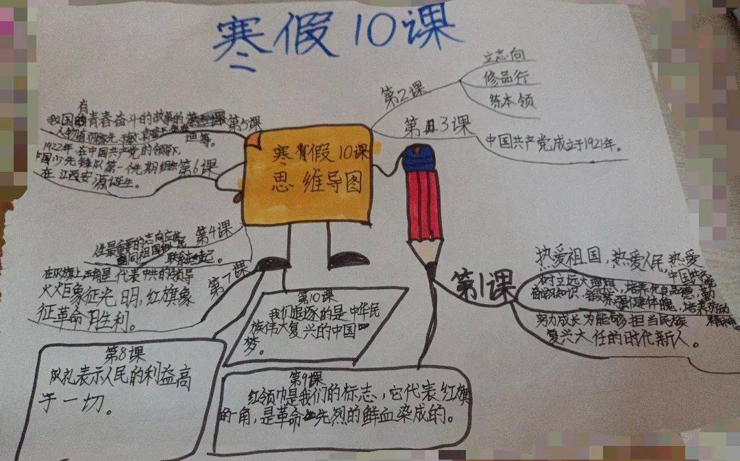 2 认真完成"寒假10课" 3 4 5 6 思维导图 寒假期间,清照小学的少先