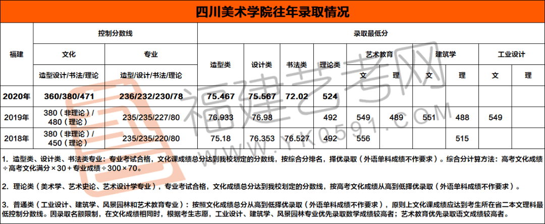 2月2327日预报名四川美术学院2021年本科招生专业报名考试的公告