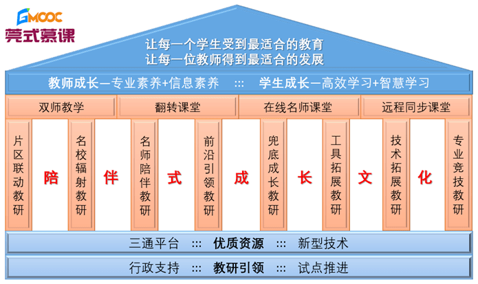 2020年疫情期间"莞式慕课"为迅速,有序地组织开展我市中小学线上教育