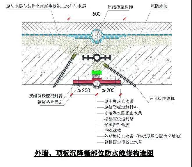 科普|地下室沉降缝渗水?专业防水工程师为您解答