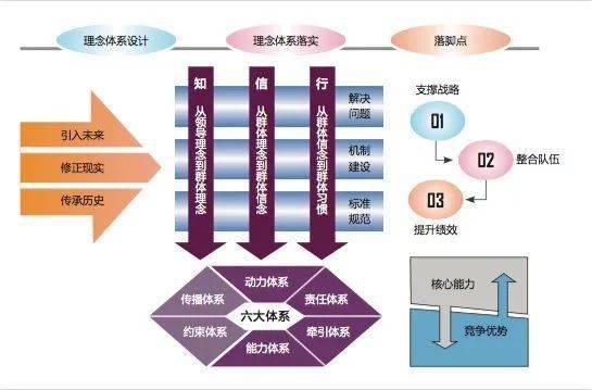 企业文化为什么难落地 企业文化管理中的八大误区【建议收藏】