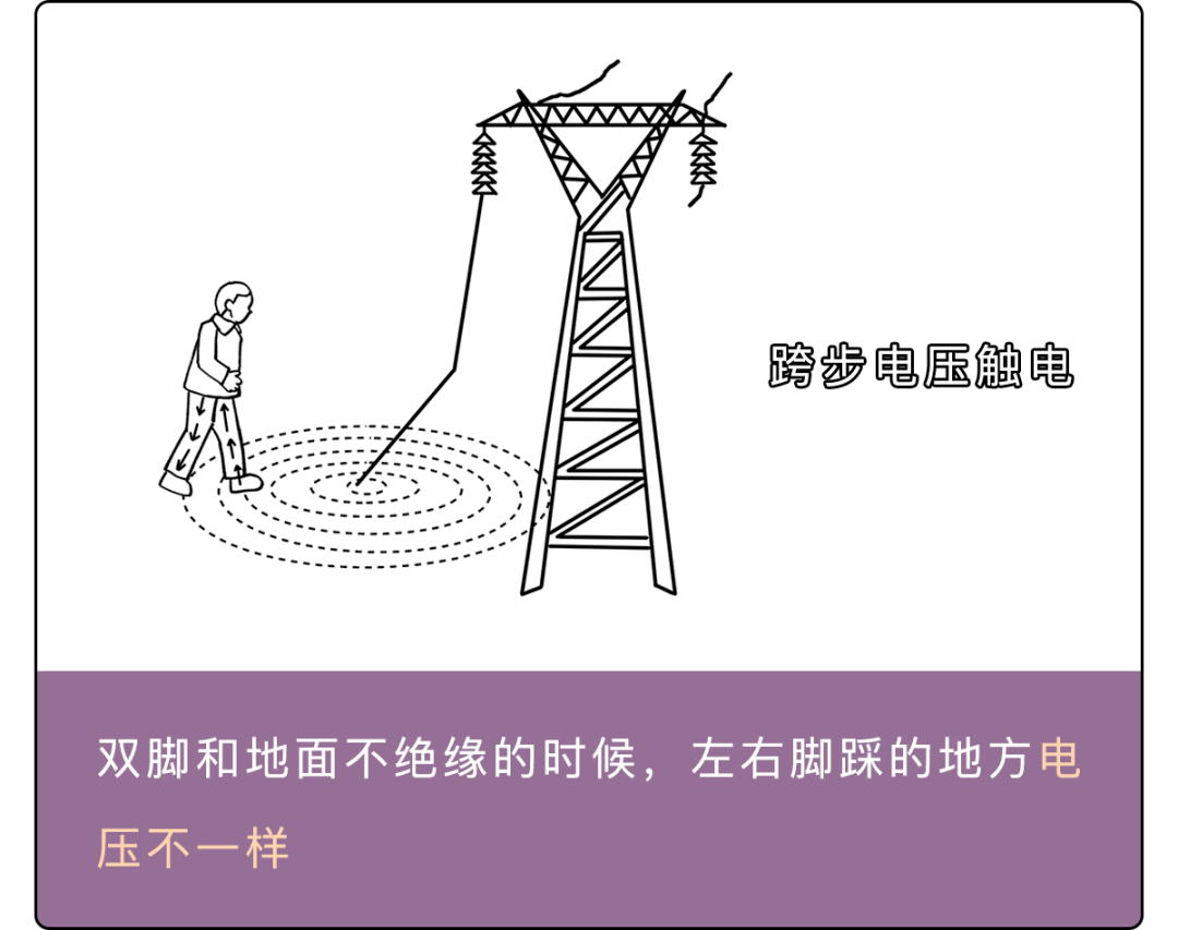 之前在说打雷的时候我提到过至于跨步电压触电和单相触电一样是220v但